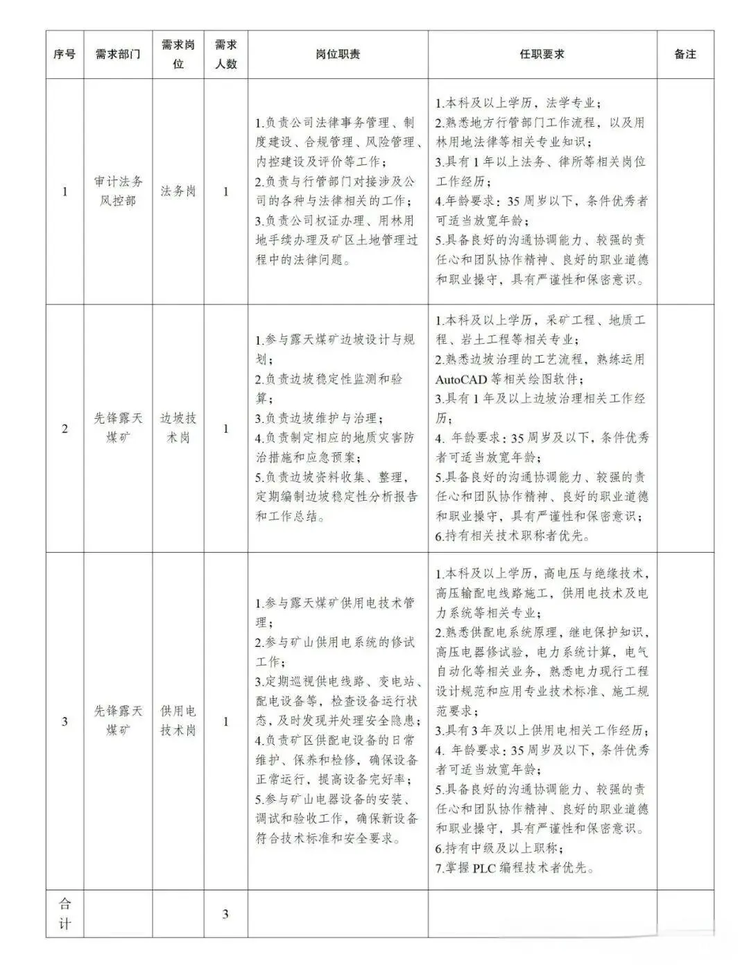 云南先锋煤业急招3人！露天煤矿正式岗速冲