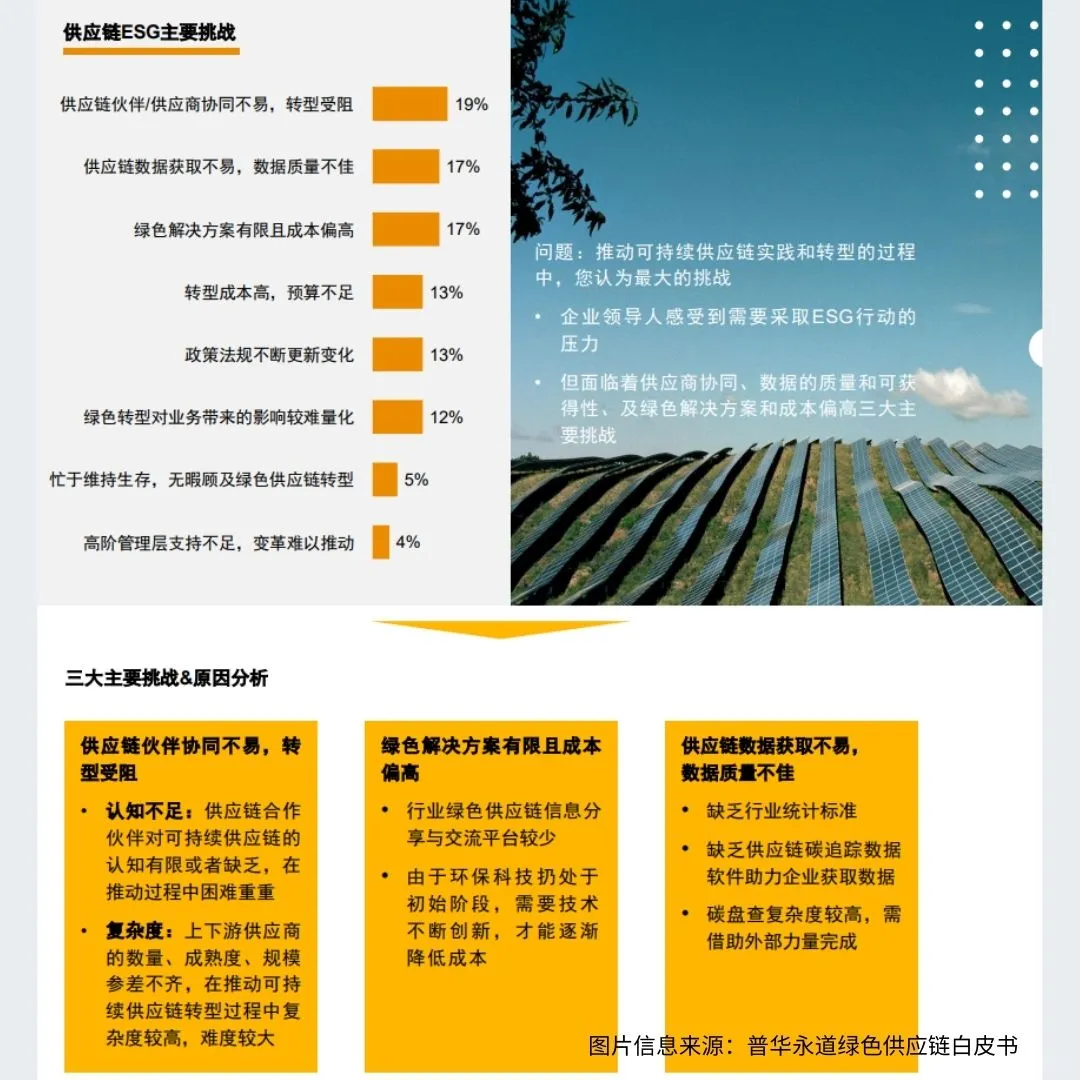 读完这份白皮书，我懂绿色供应链了！