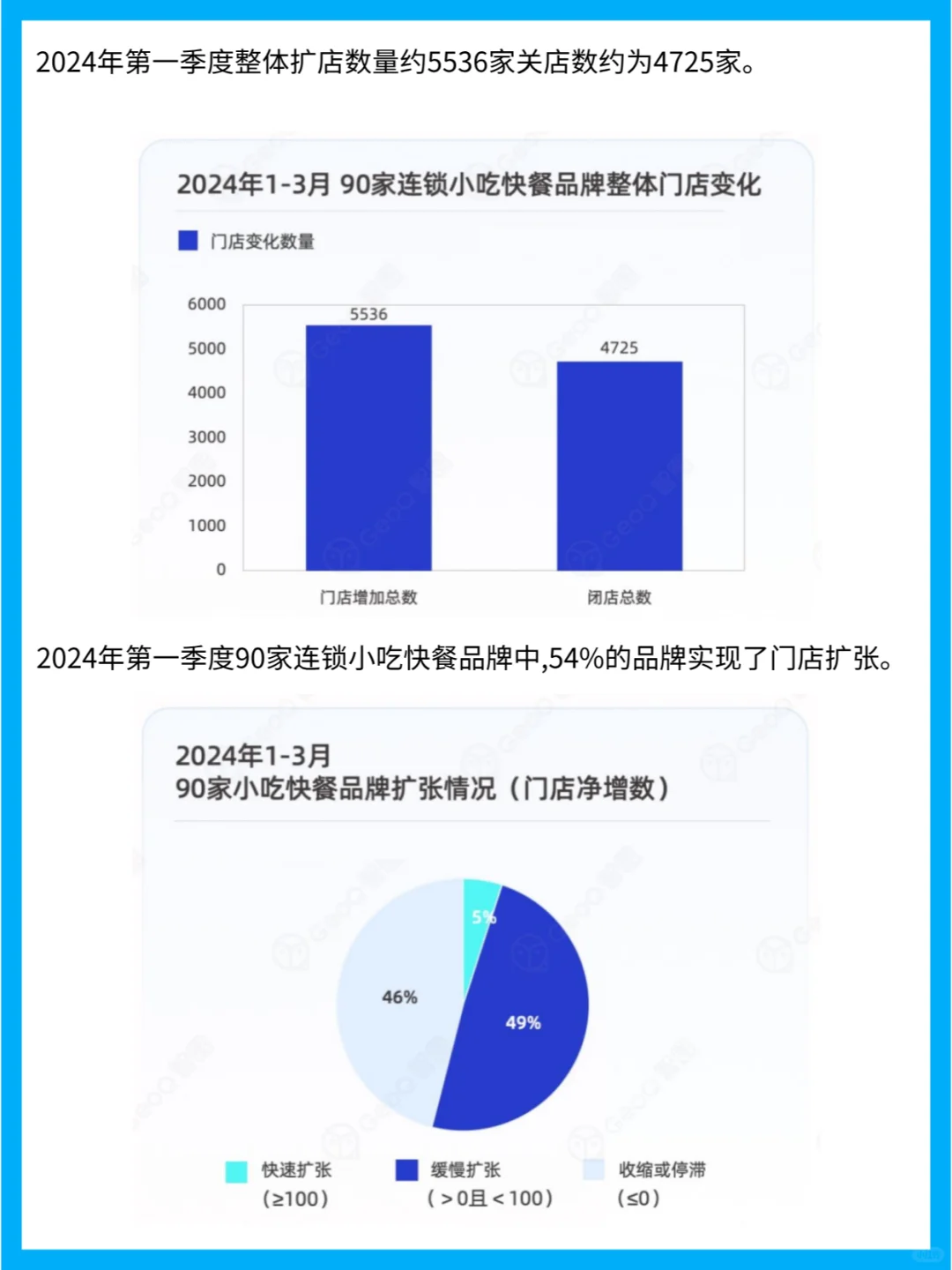 连锁餐饮品牌门店发展趋势分析