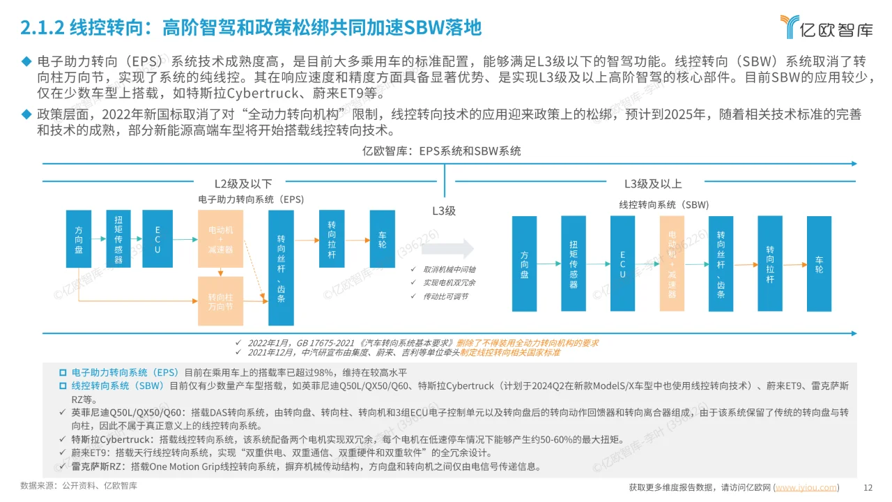 2024中国汽车智能底盘产业技术趋势研究报告