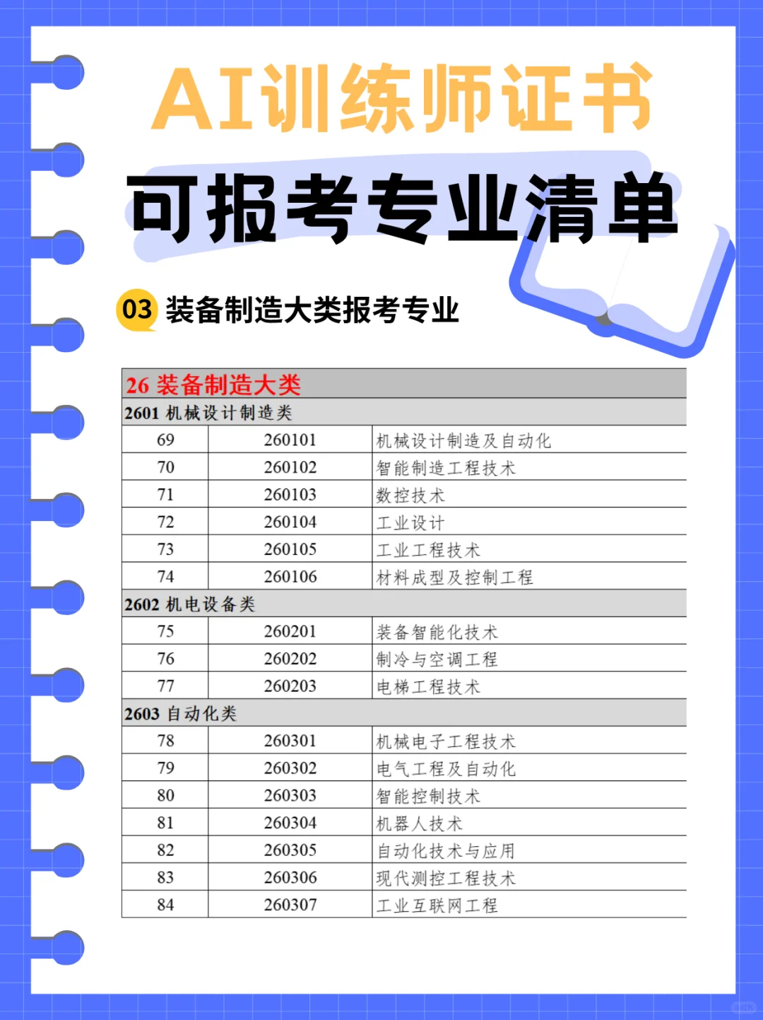 哪些专业可以直接报考AI训练师？?