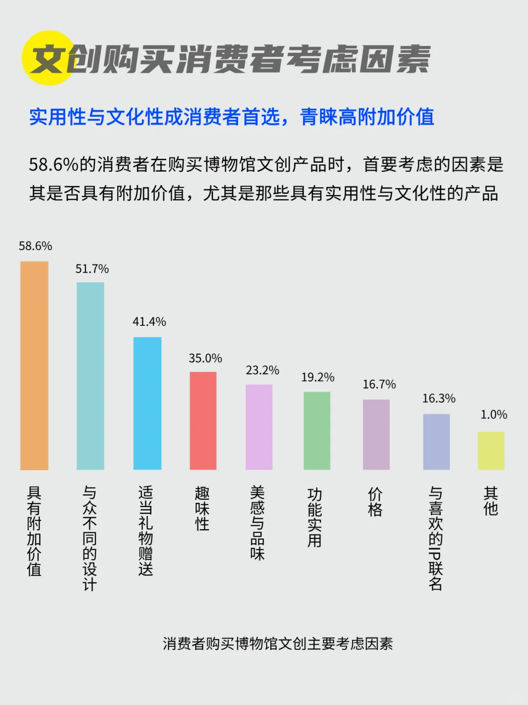 文创产品要从目标人群出发｜消费者洞察
