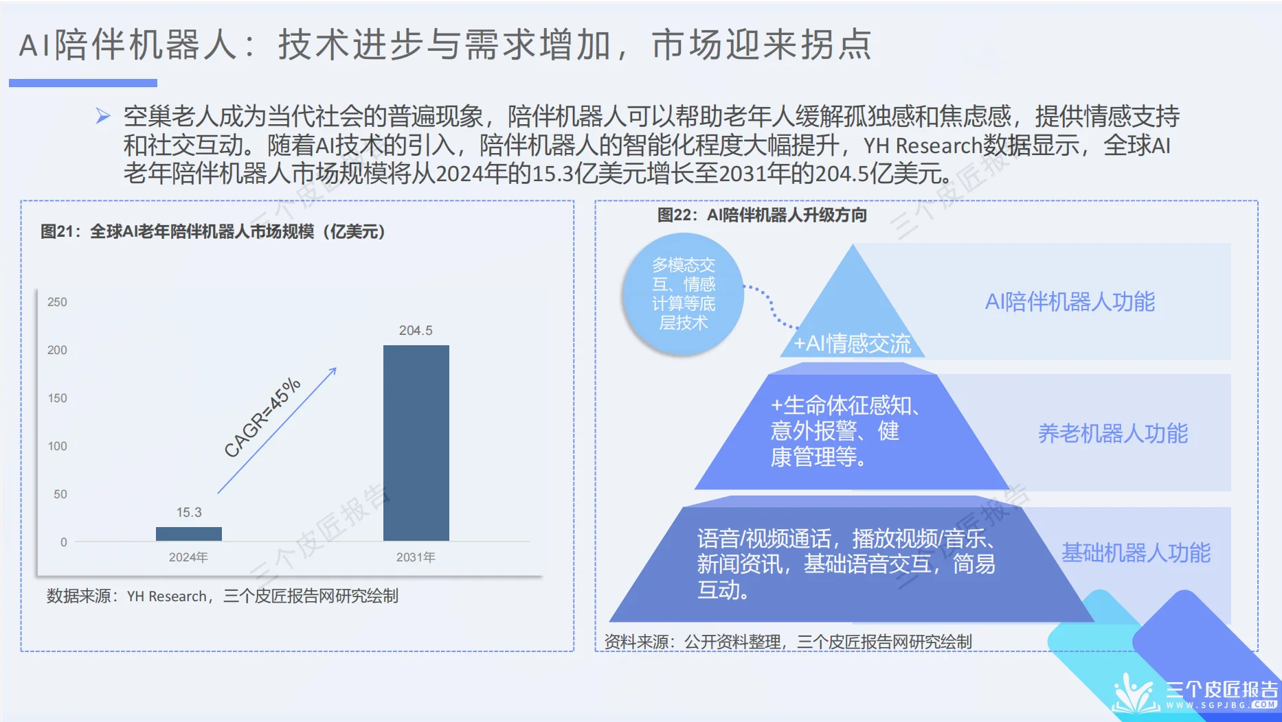 2025中国适老化智能科技行业洞察：智慧养老