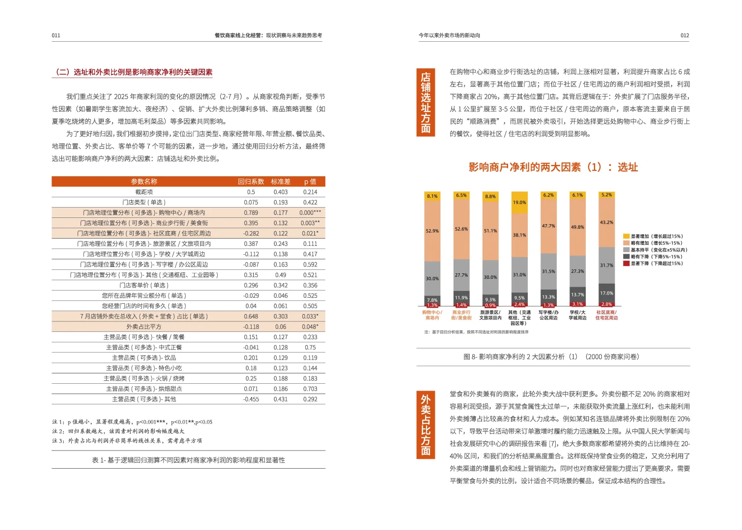 餐饮商家线上化经营：现状与未来趋势思考