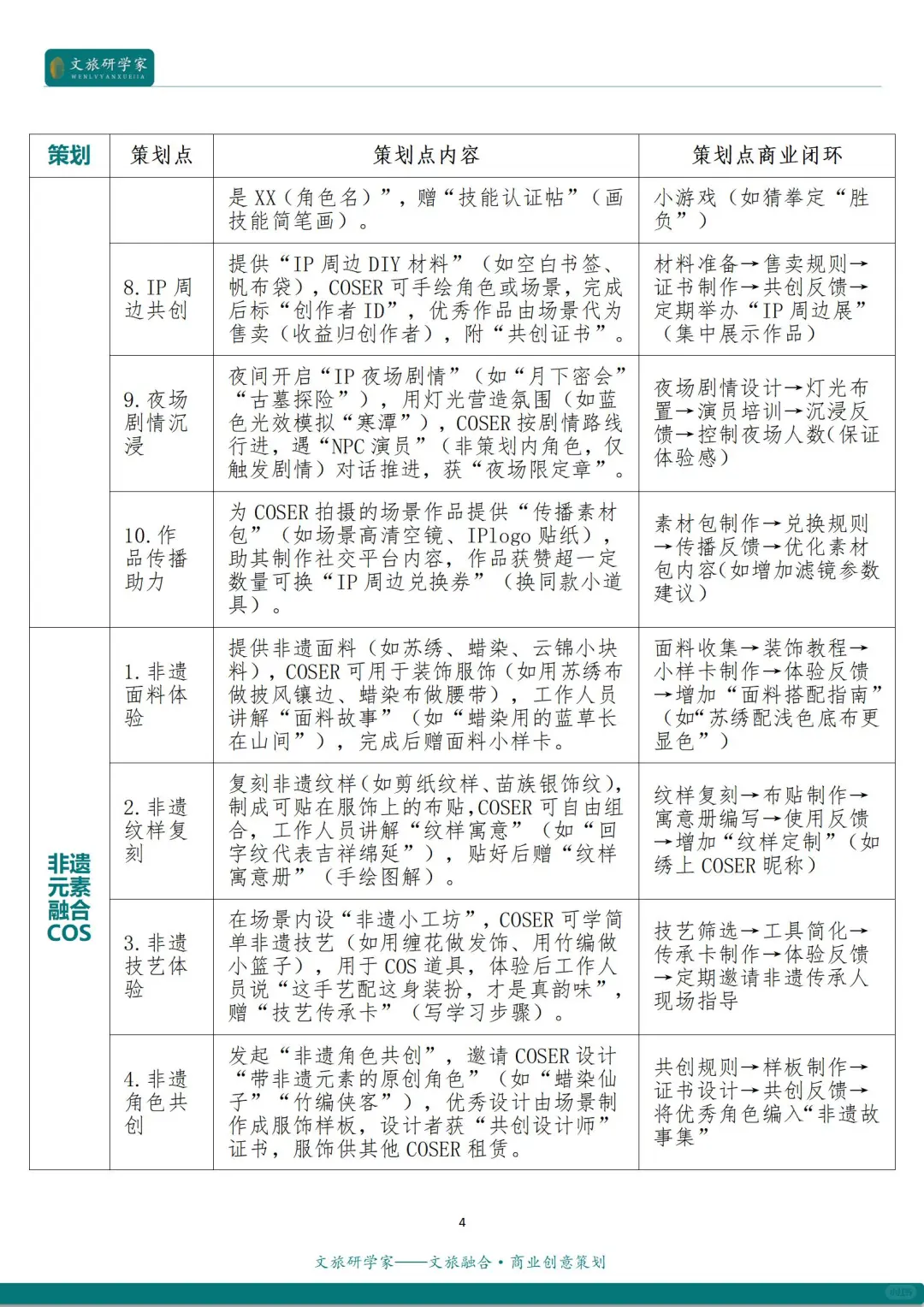 文旅融合：文旅+CosPlay的12种创新融合模式