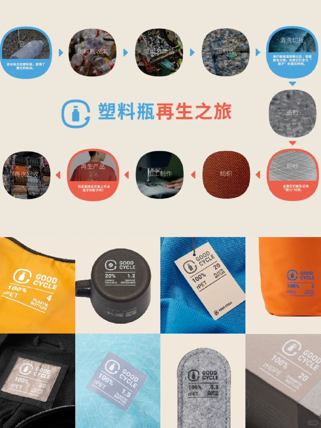 守护绿色未来！好润透明供应链?✨