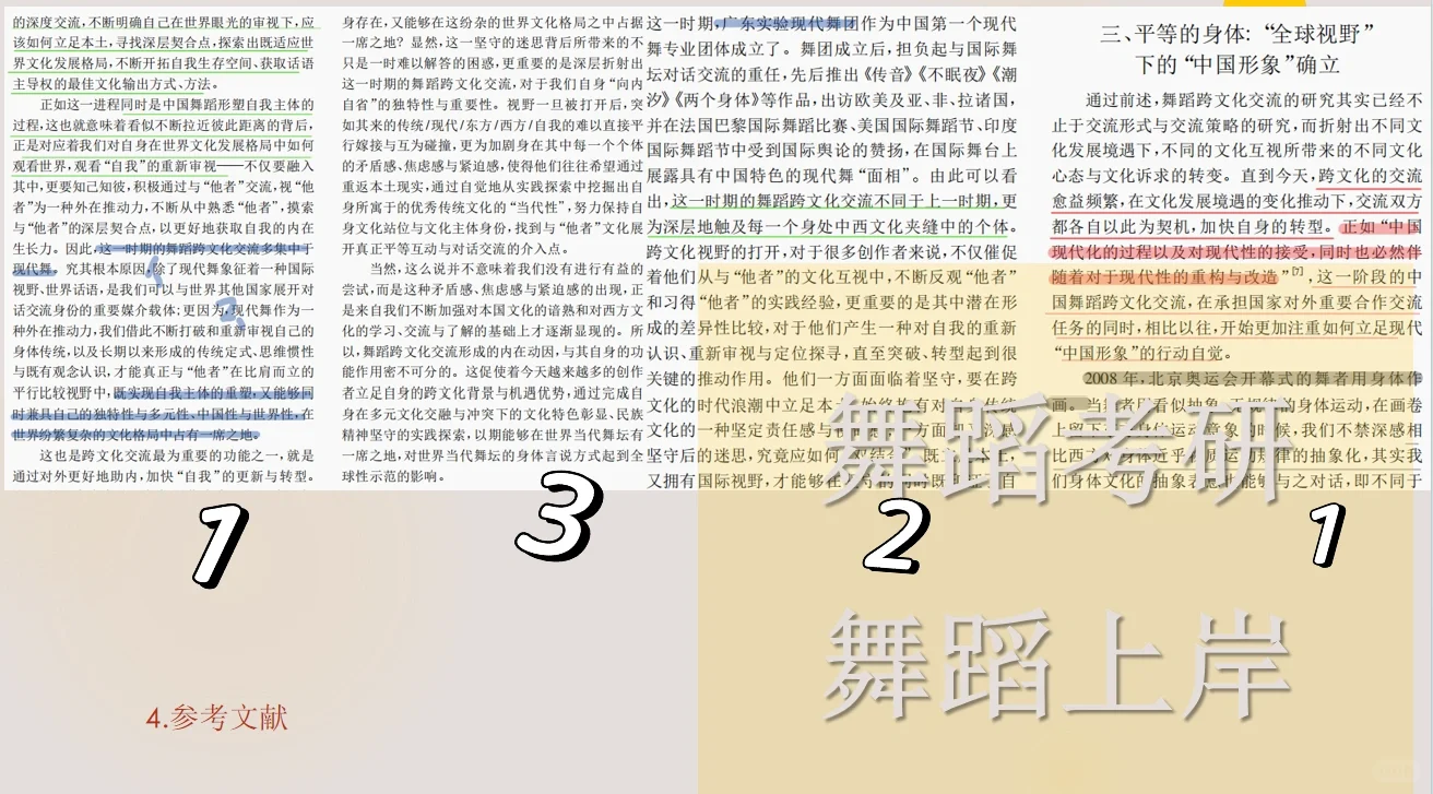 24舞蹈考研押题四：跨界合作、跨文化交流