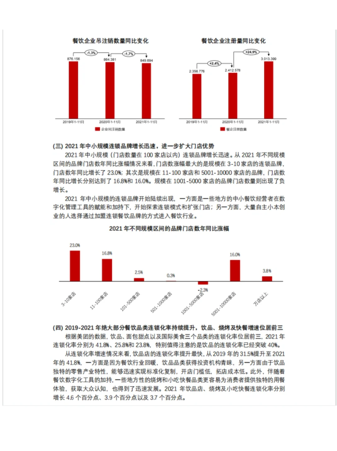 中国连锁餐饮行业报告｜报告分享