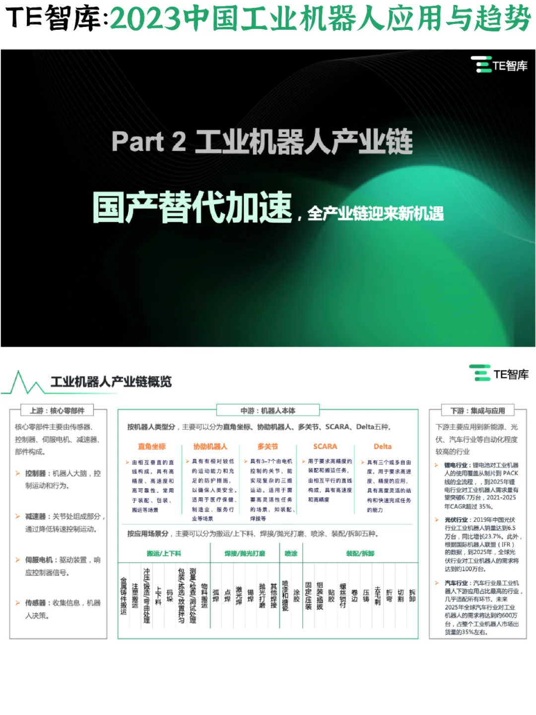 ?️2023中国工业机器人应用与趋势研究