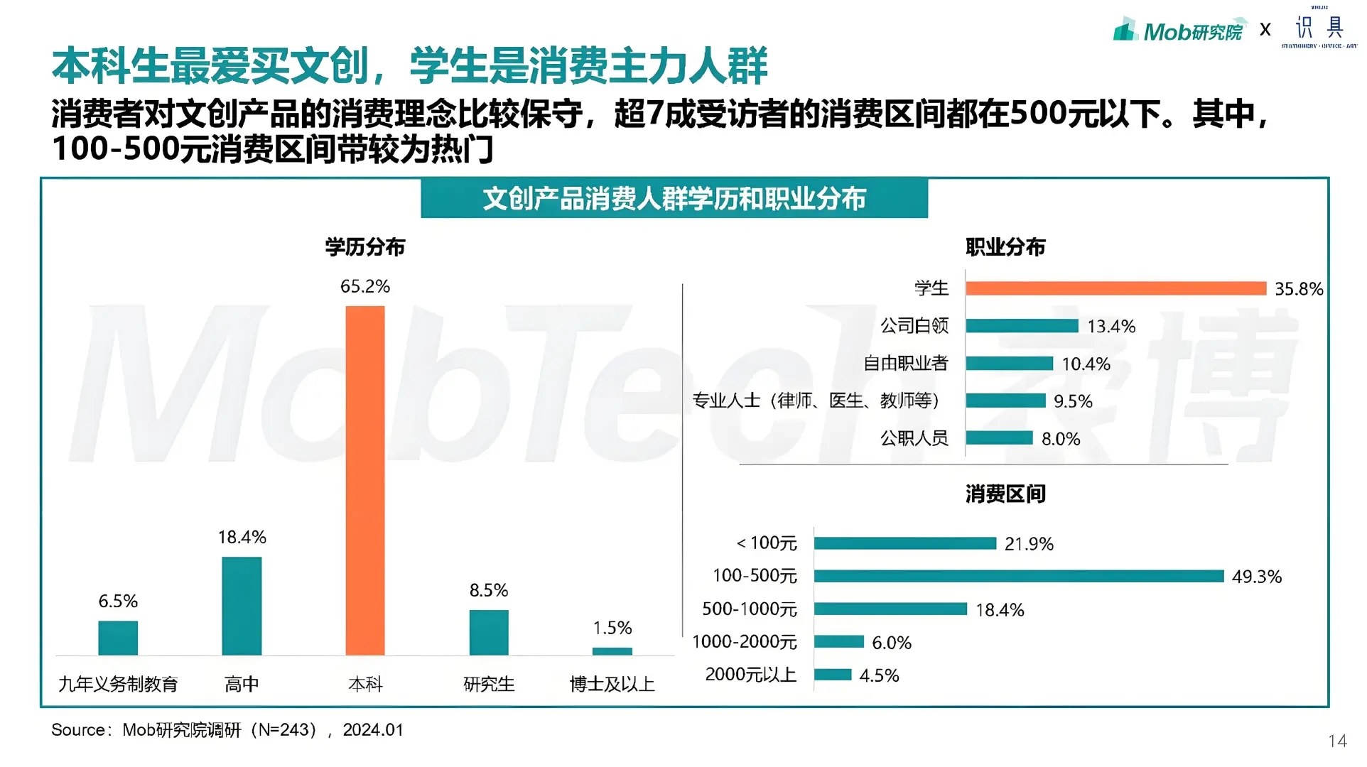当代消费者对文创产品的需求和喜好