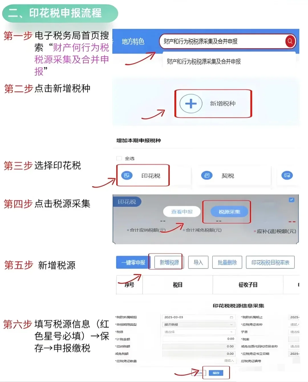 各税种申报流程来啦