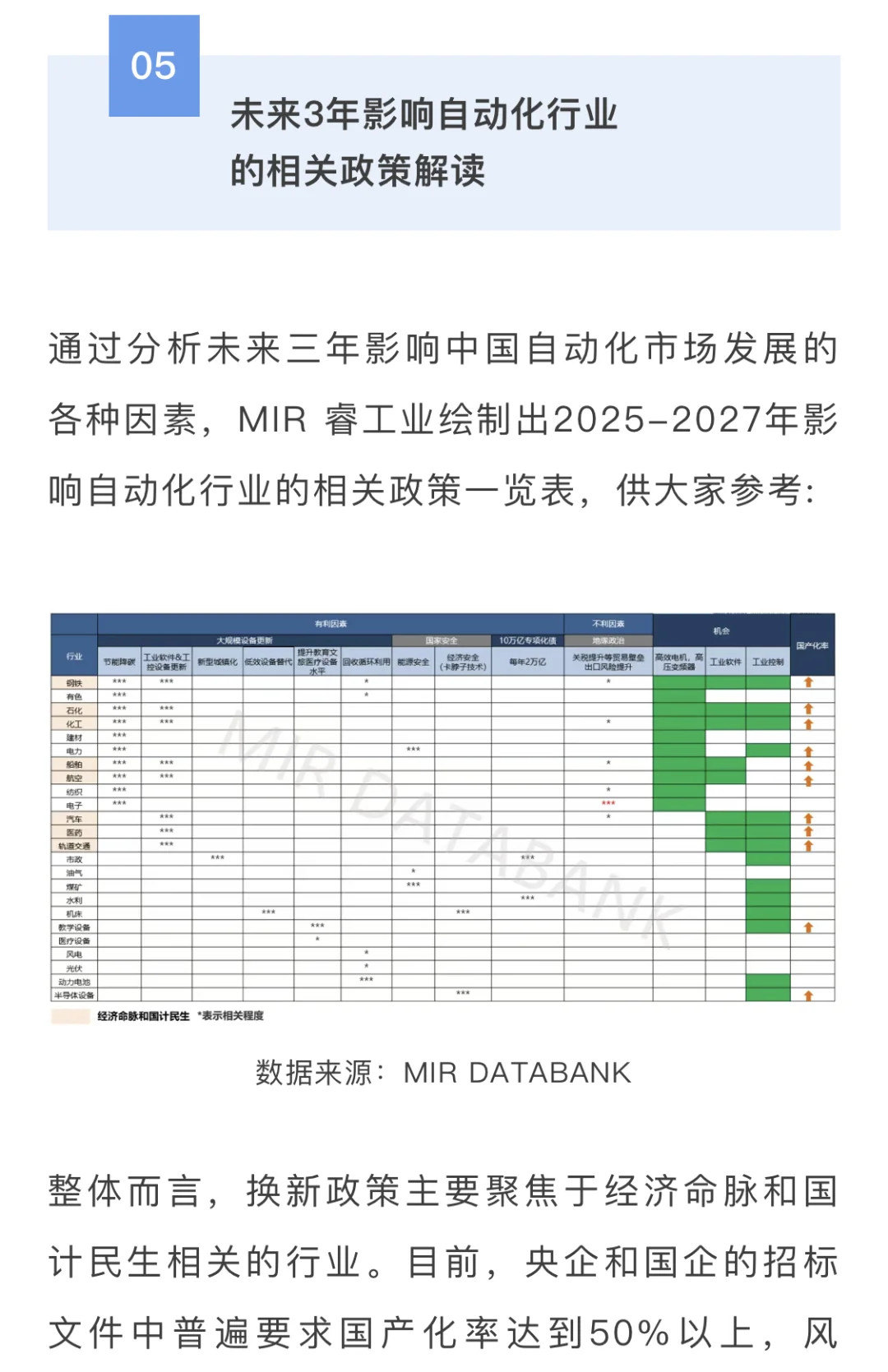 ?2024年中国自动化市场回顾及2025年预测