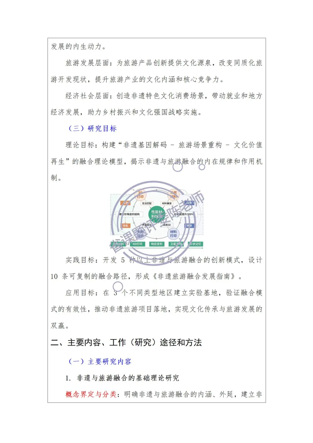 优质课题分享：非遗基因➕旅游