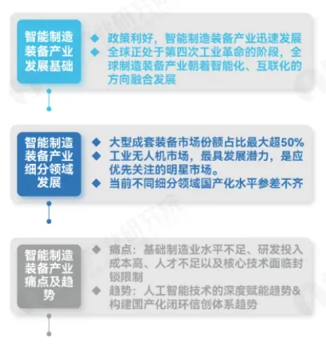 我国智能制造装备产业发展概况分析