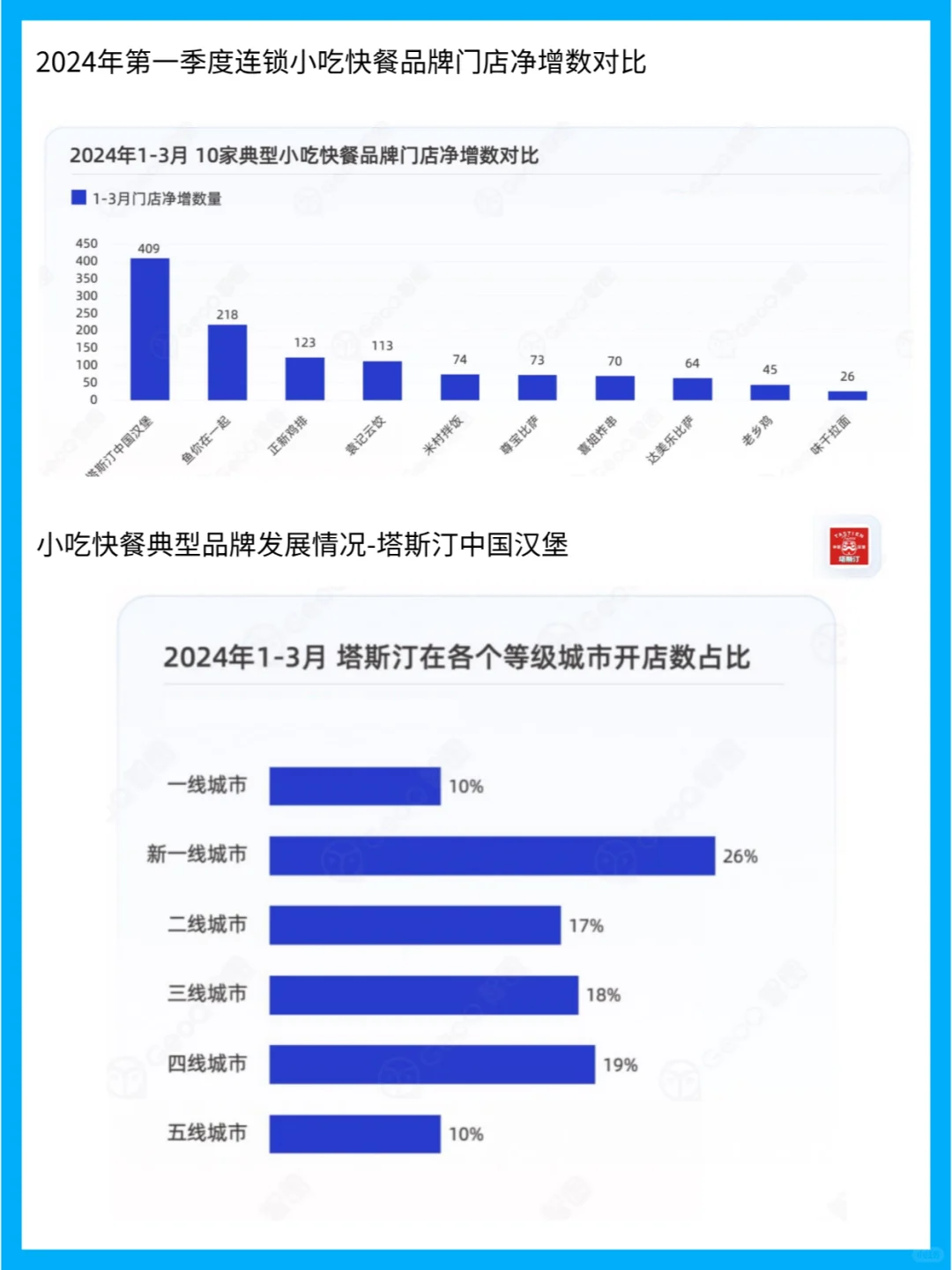 连锁餐饮品牌门店发展趋势分析