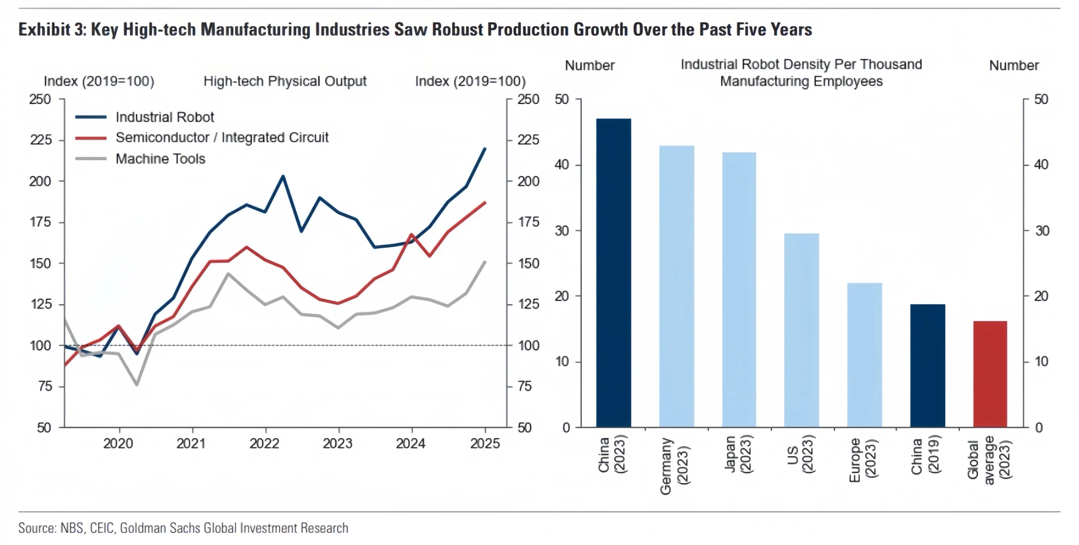 中国高科技制造业的巨变