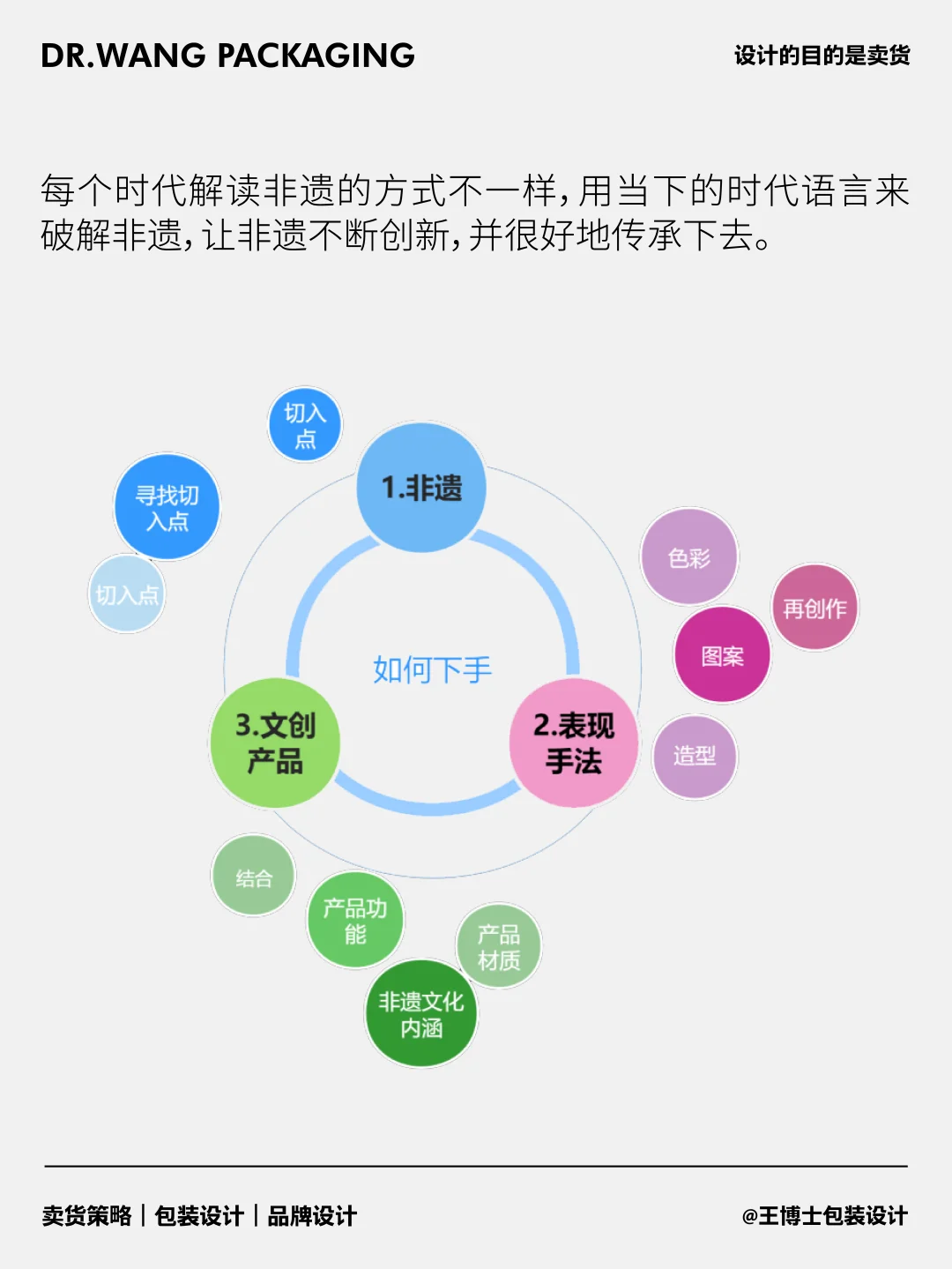 非遗文创 | 产品设计灵感 如何吸引消费者？