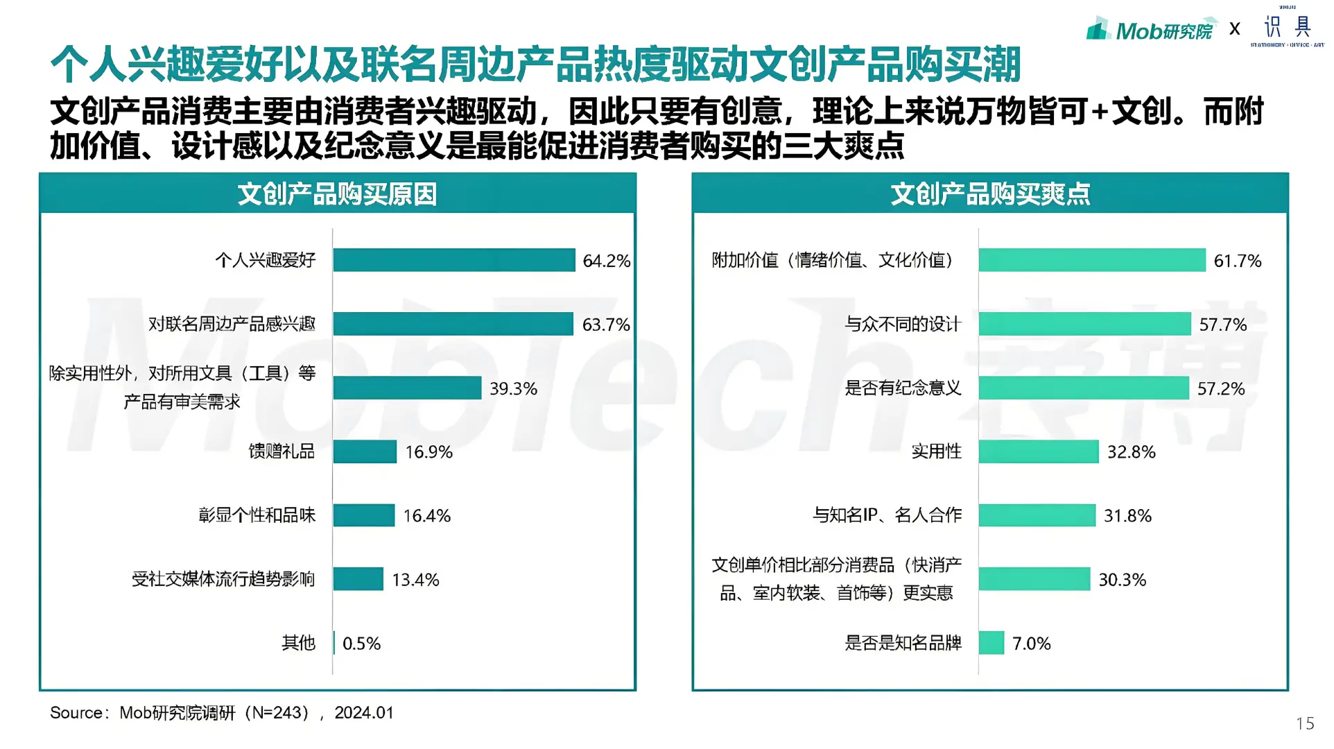 当代消费者对文创产品的需求和喜好