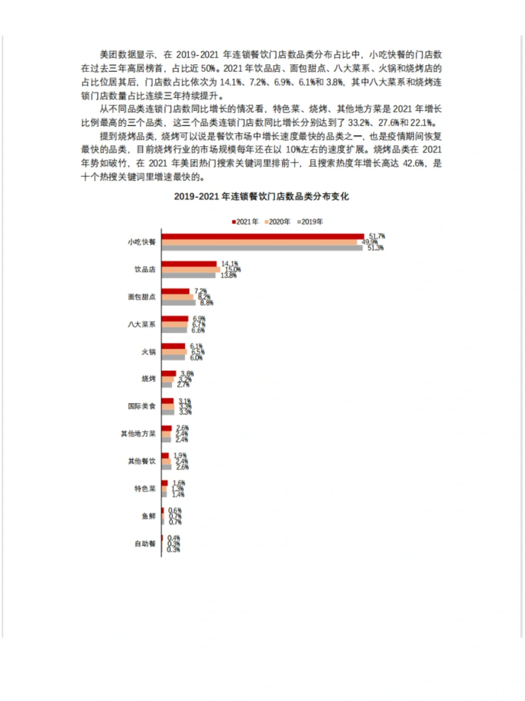 中国连锁餐饮行业报告｜报告分享