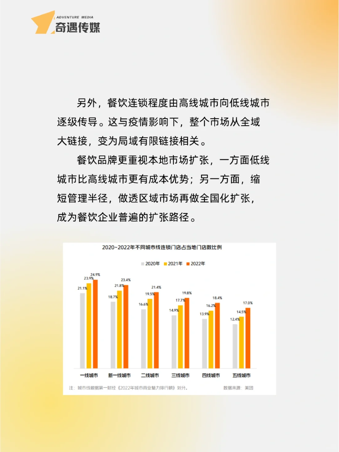 餐饮行业分析｜（一）市场环境