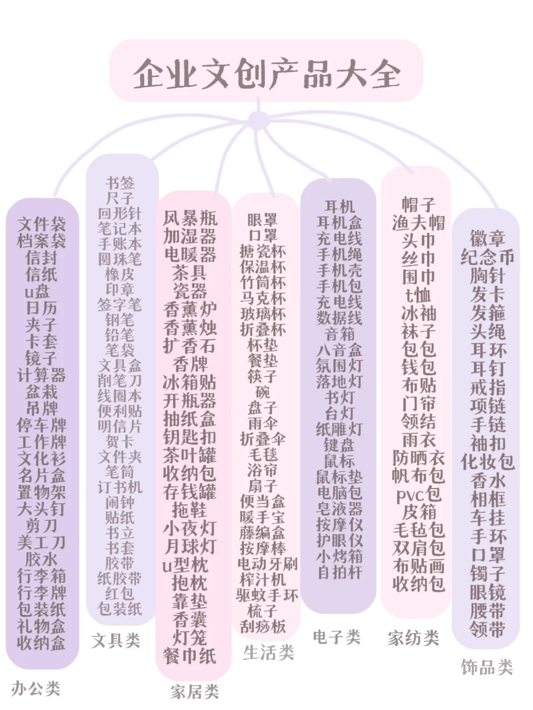 干货❗ 200+文创产品品类合集