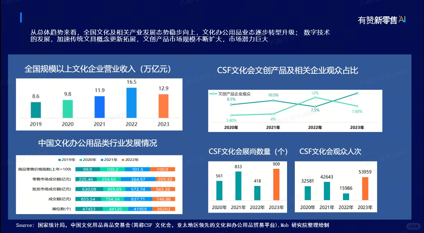 文创行业，私域大有可为
