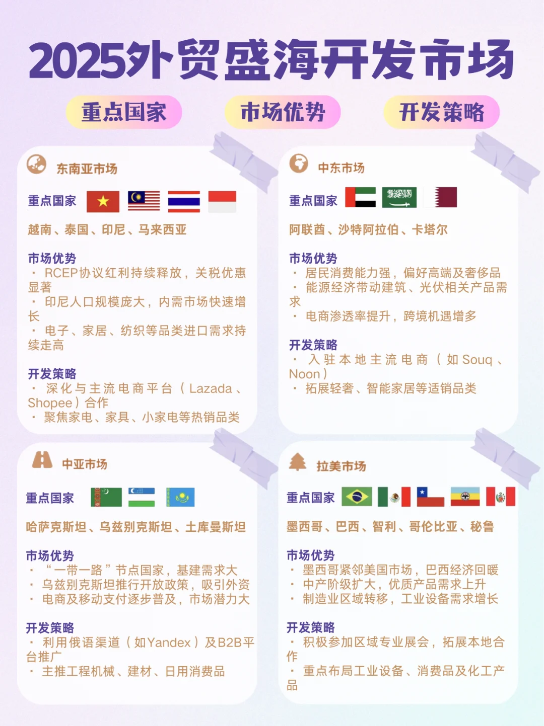 2025外贸盛海开发市场，你一定要知道！