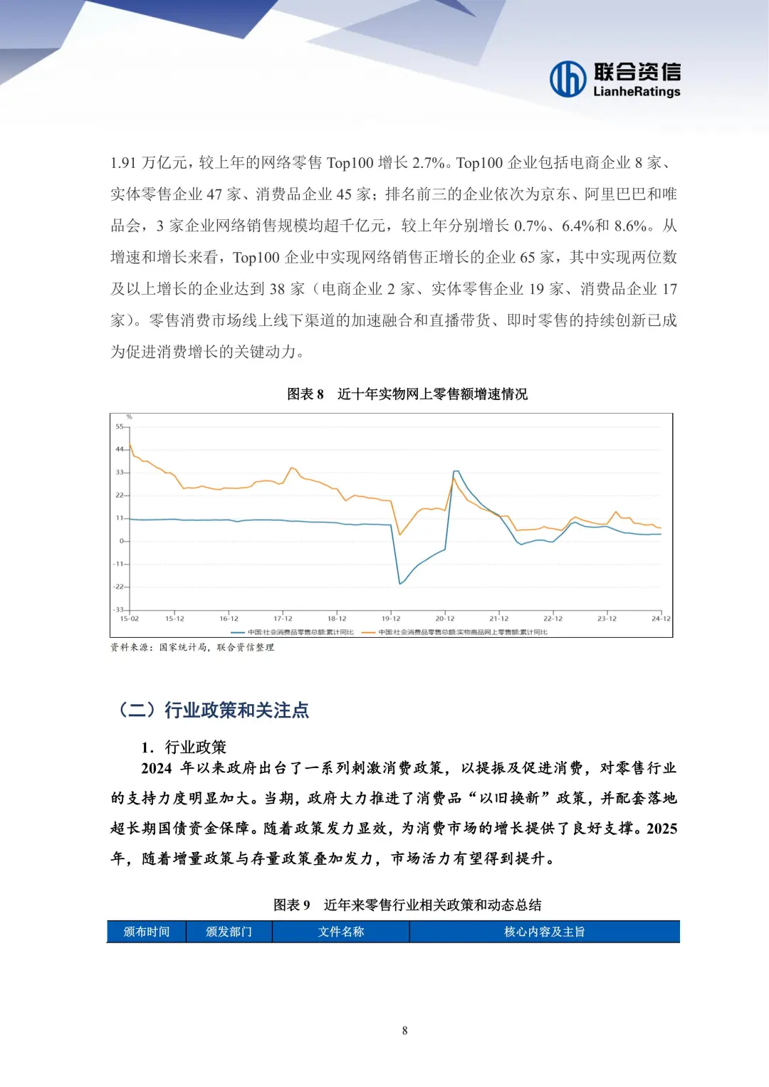 2025零售风口！3大品类+6500亿政策红利