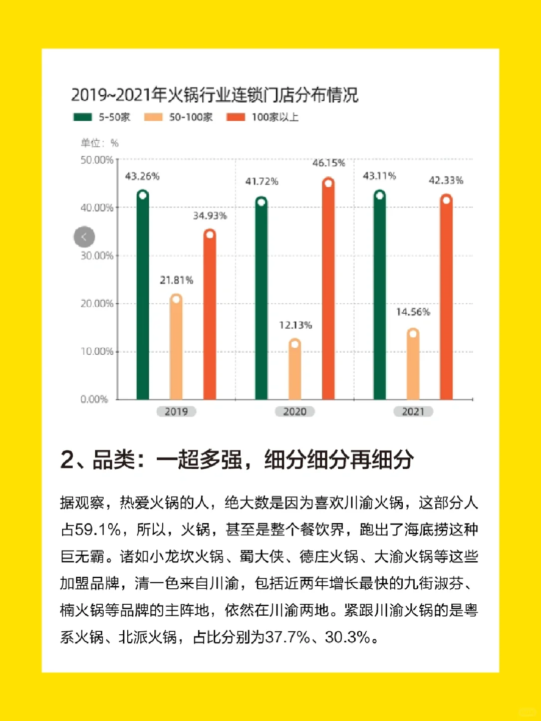 火锅餐饮未来发展趋势