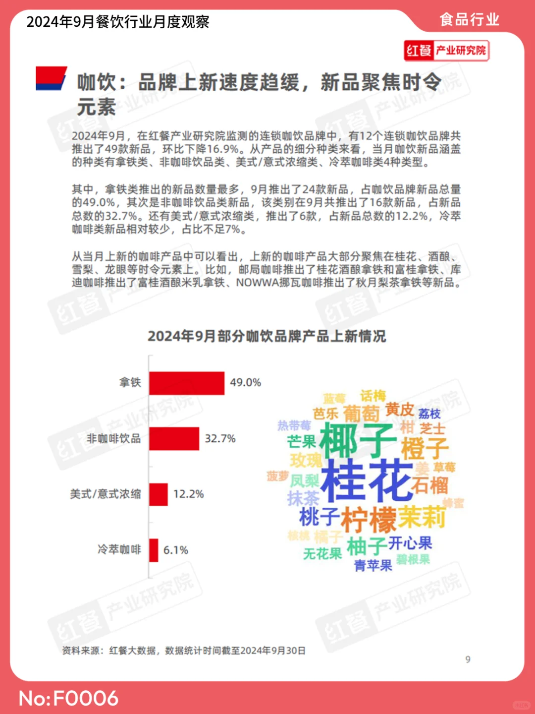 2024年9月餐饮行业月度观察 | F0006