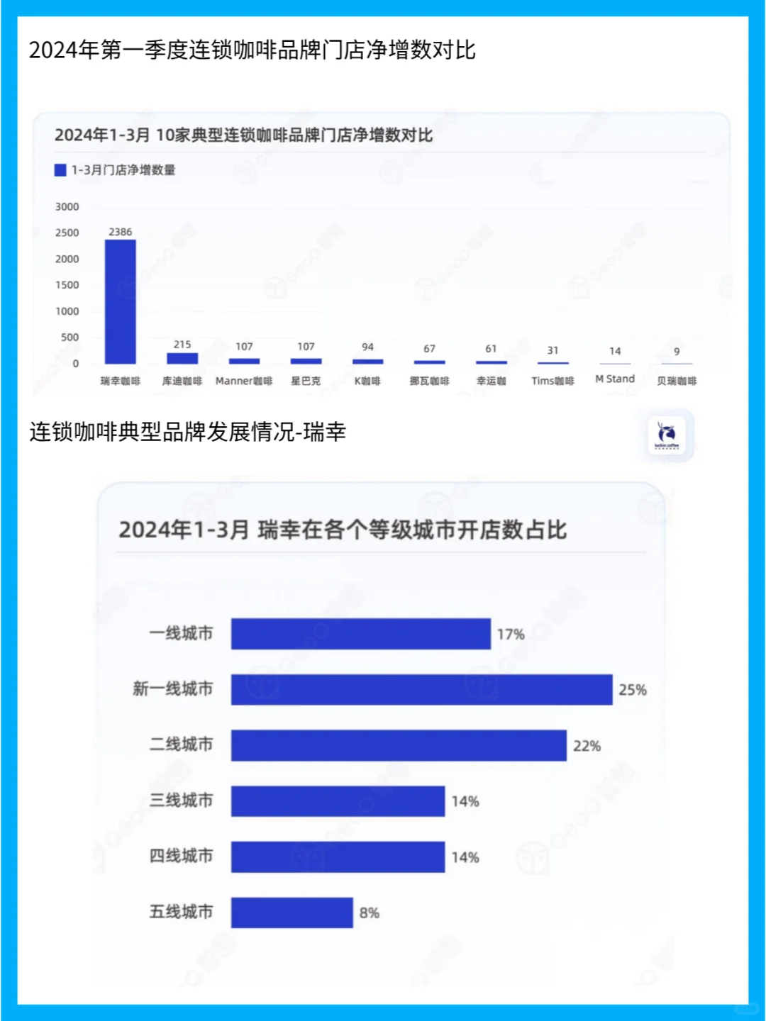 连锁餐饮品牌门店发展趋势分析