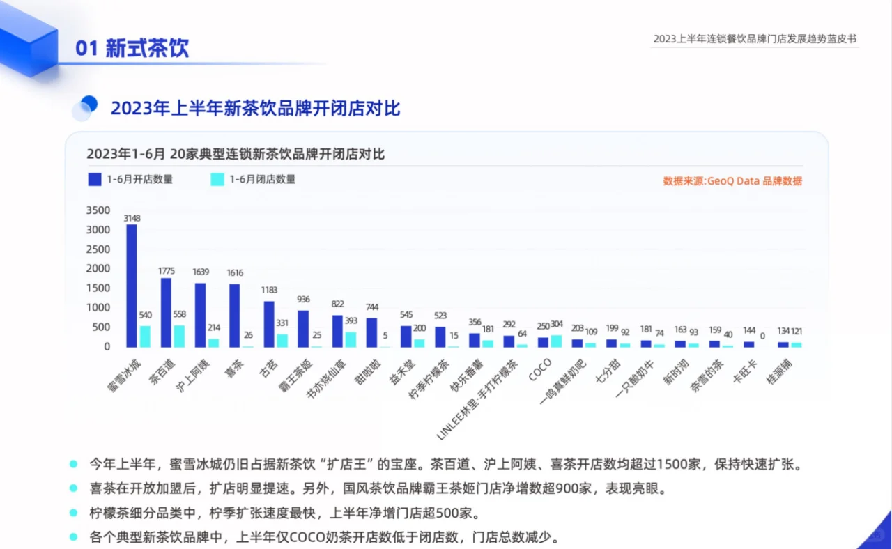 2023连锁餐饮品牌发展分析报告