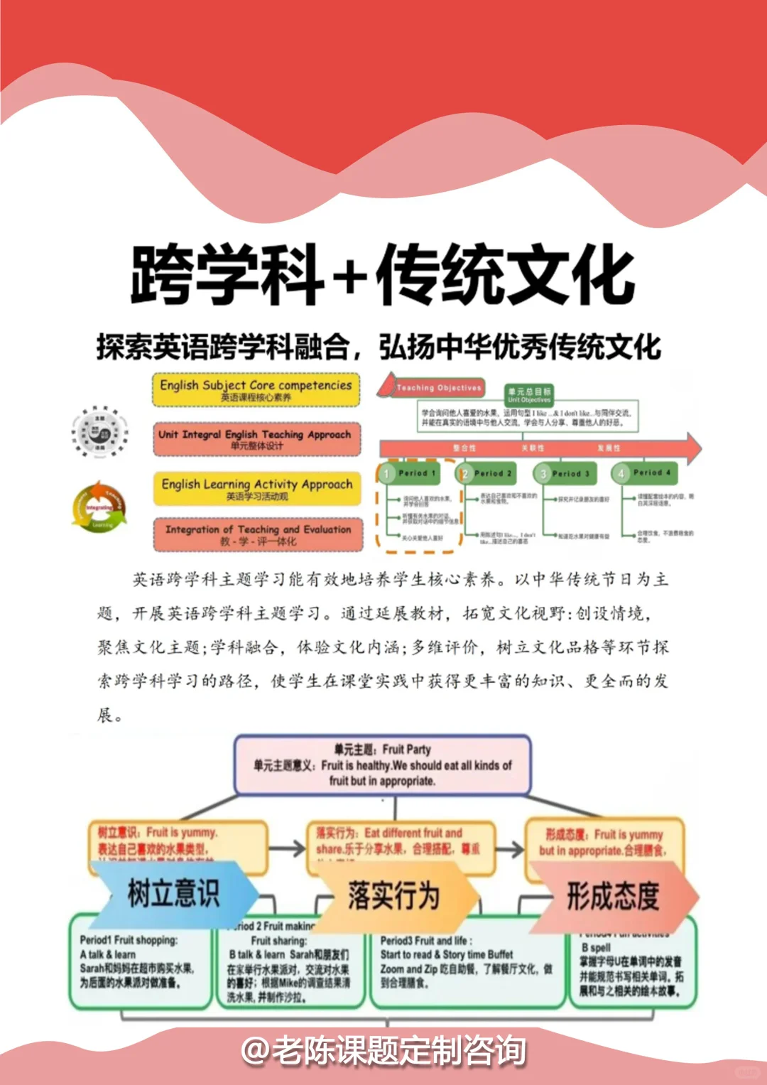 小学英语跨学科融合+优秀传统文化教育论文