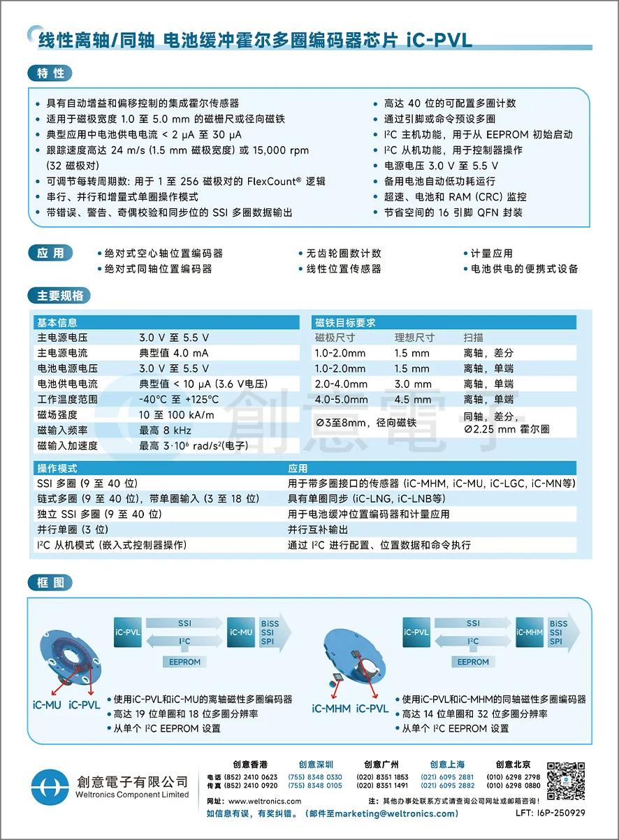 编码器芯片在机器人中的应用
