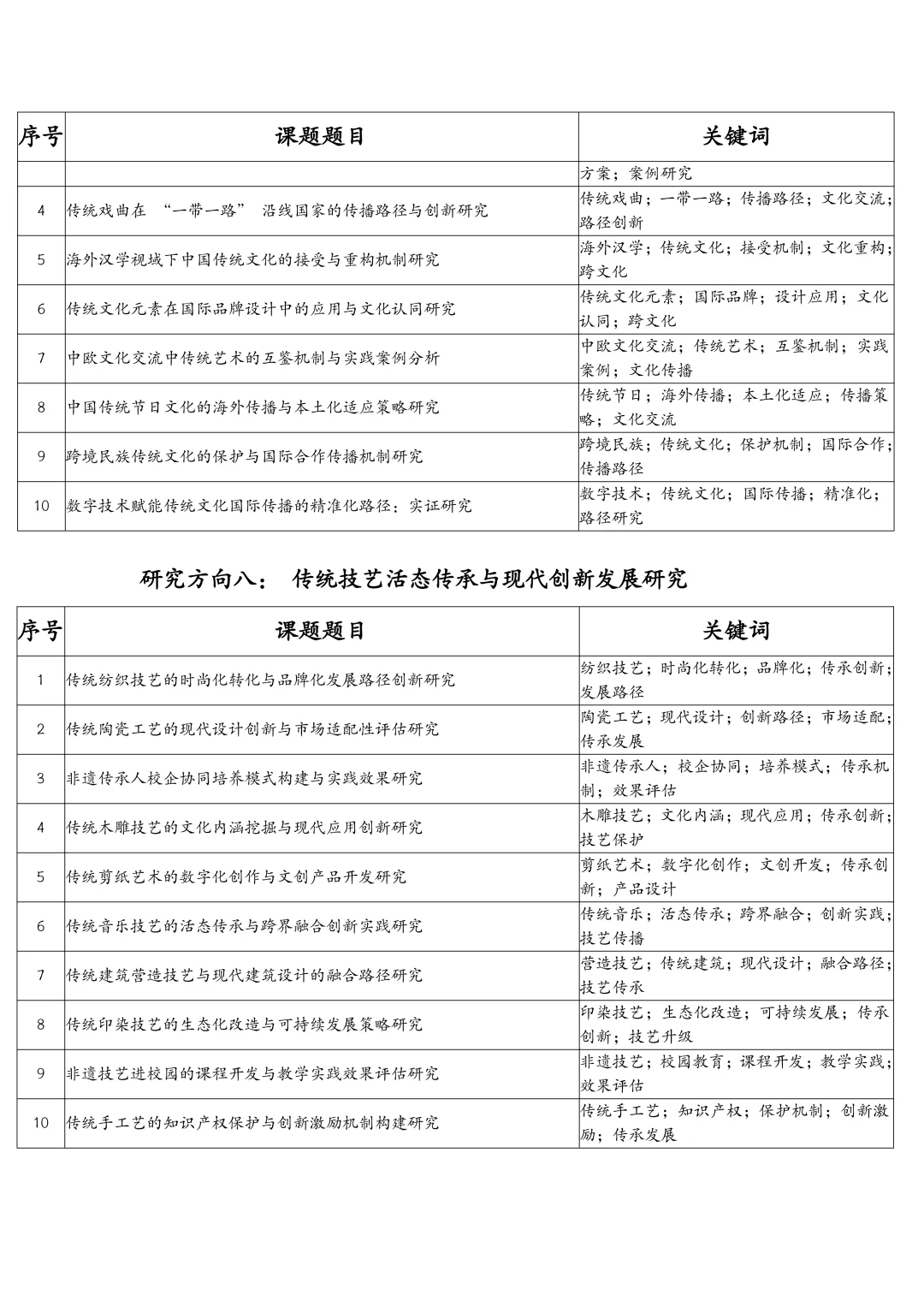 拿去抄!26年中华优秀传统文化研究课题选题