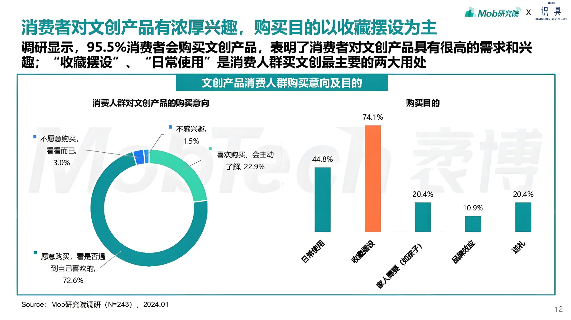 当代消费者对文创产品的需求和喜好