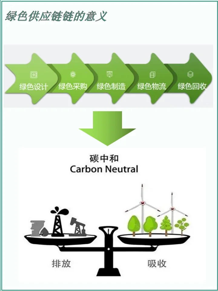 从普华《绿色供应链白皮书》了解绿色供应链