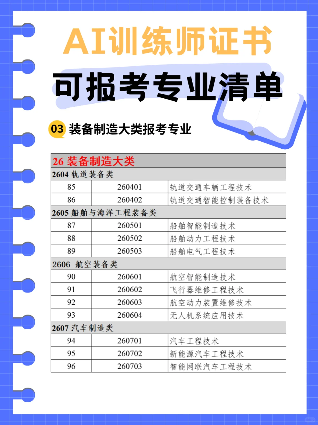哪些专业可以直接报考AI训练师？?