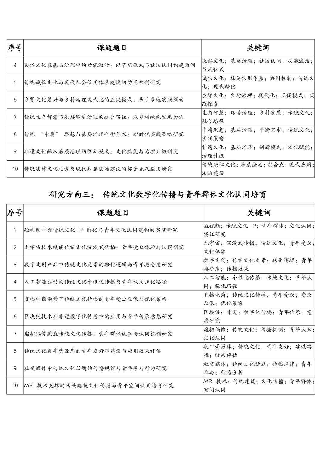 拿去抄!26年中华优秀传统文化研究课题选题