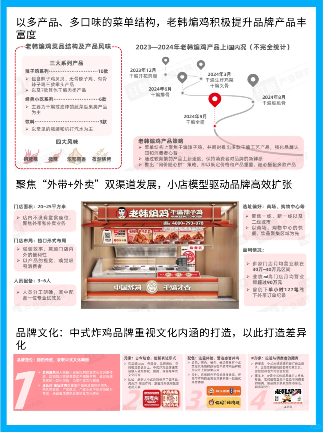 中式炸鸡市场崛起:市场趋势与品牌创新分析