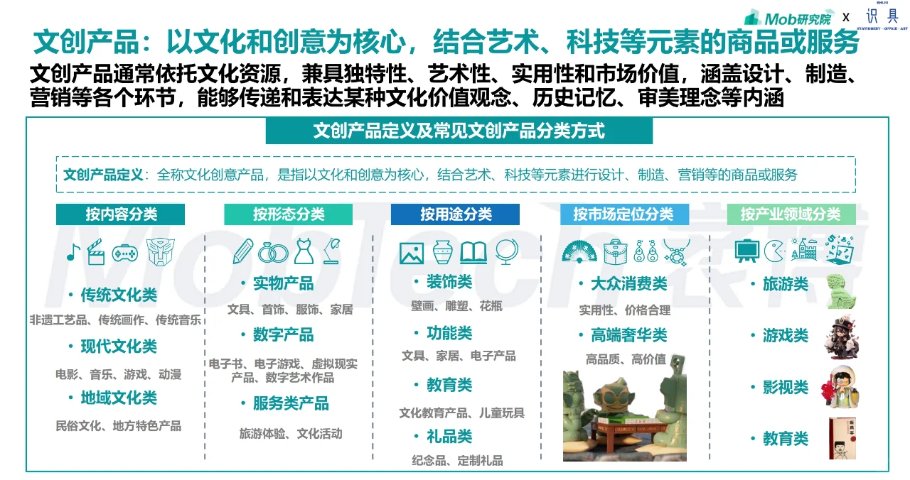 最新2024文创行业发展报告｜32页