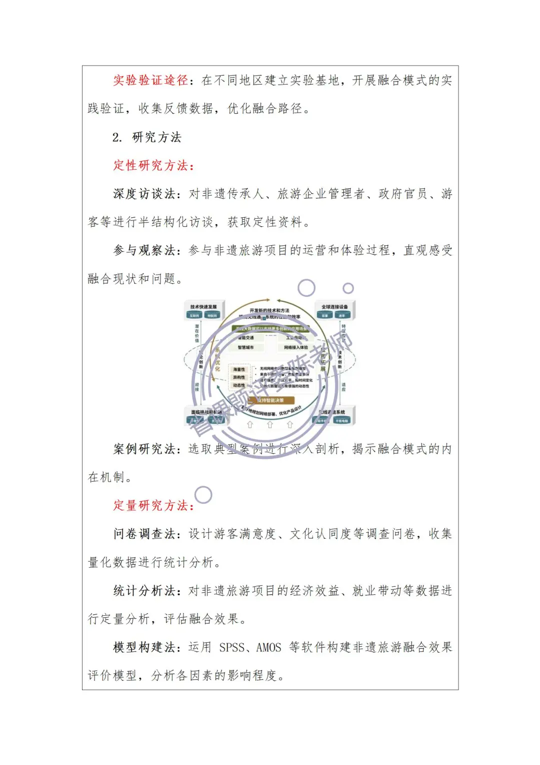 优质课题分享：非遗基因➕旅游