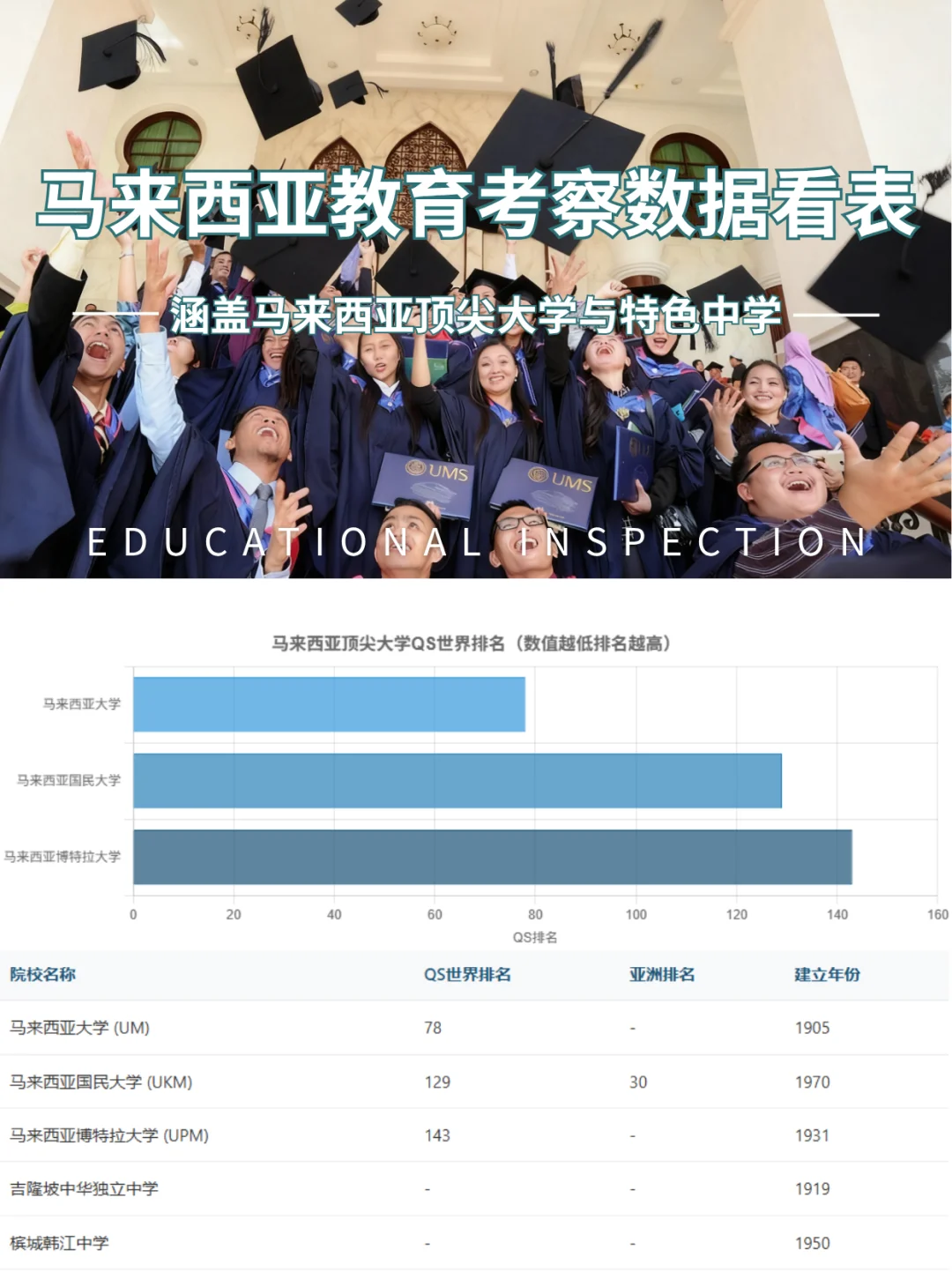 马来西亚考察|探访多元文化交融的范本