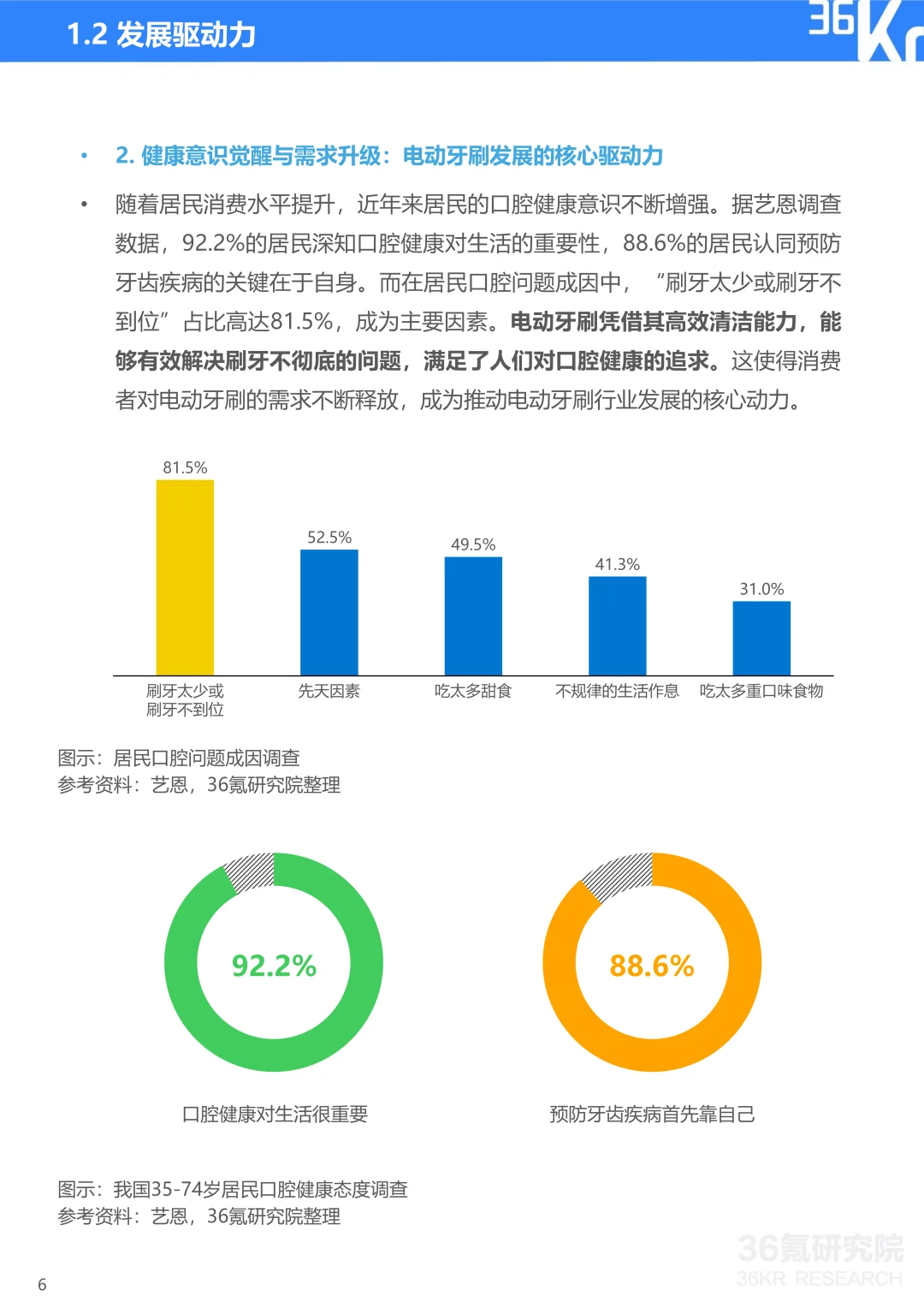 2025年扫振电动牙刷行业研究报告