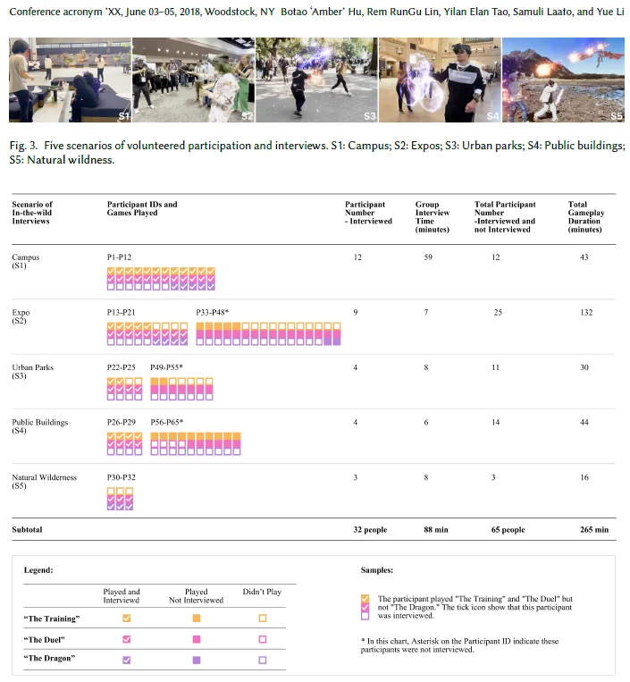 定性研究论文解析-沉浸式混合现实街头游戏
