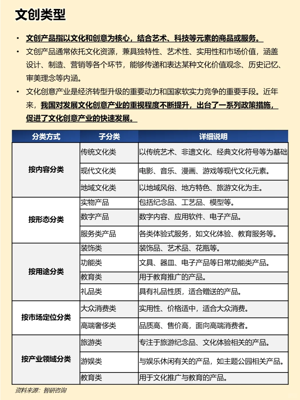 一天吃透一条产业链：文创