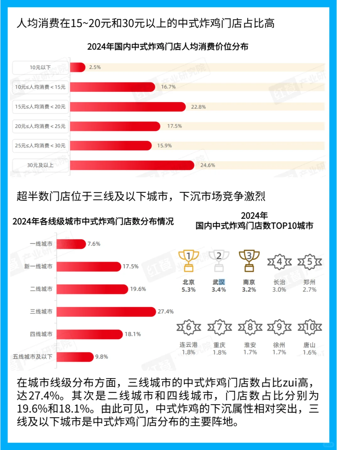 中式炸鸡市场崛起:市场趋势与品牌创新分析