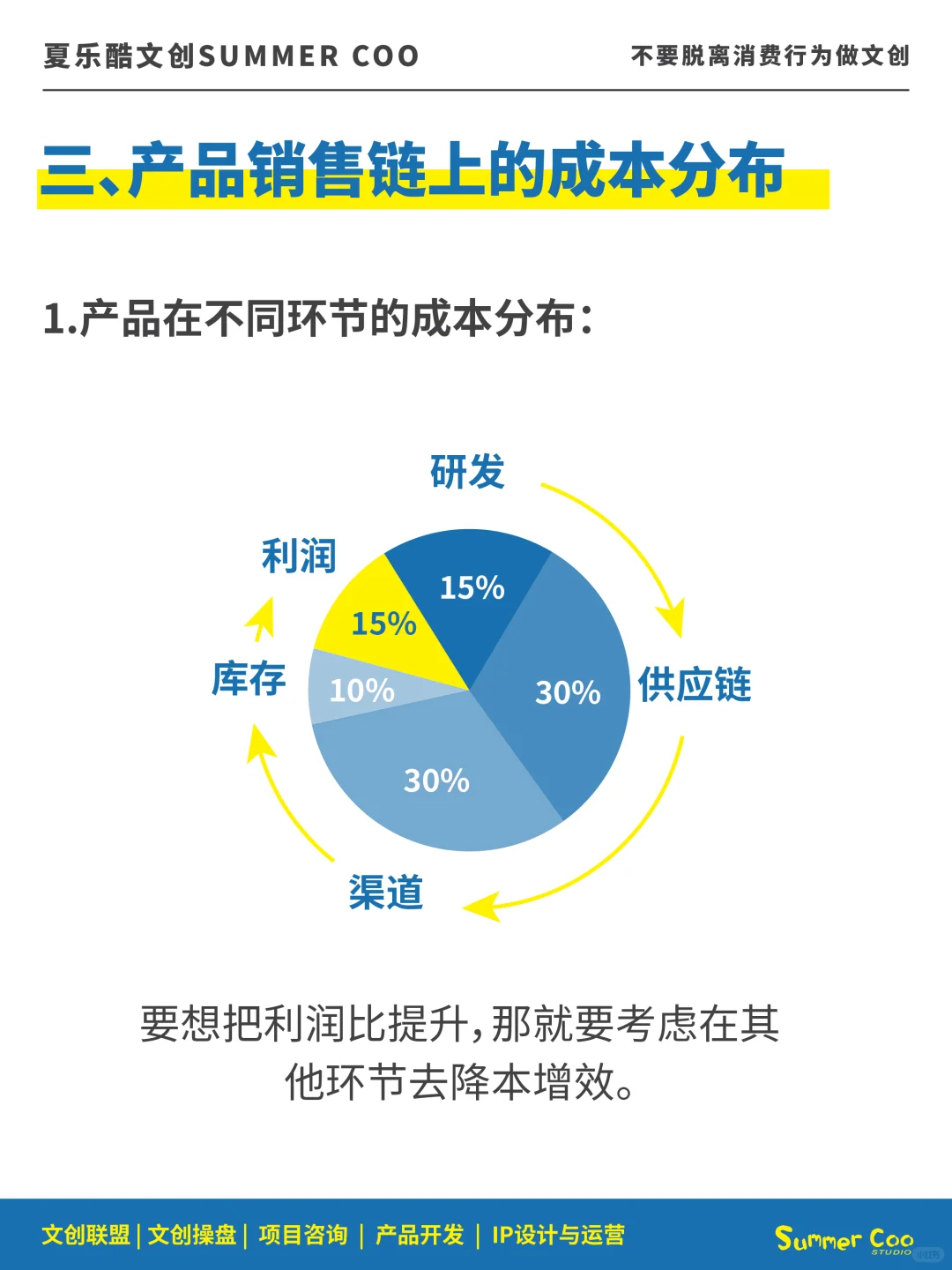 不甘做文创行业底层牛马，就要了解变现逻辑