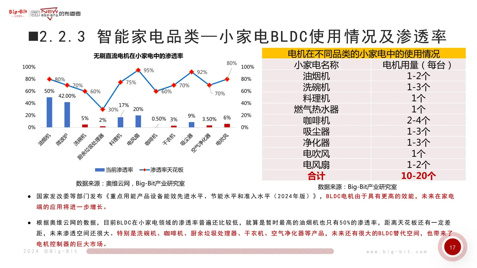 电机控制器爆火！华东市场暗藏哪些财富密码