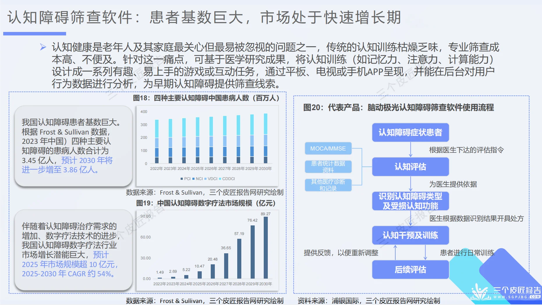 2025中国适老化智能科技行业洞察：智慧养老
